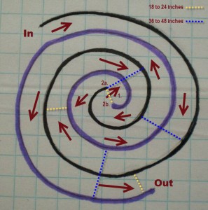 double spiral with distances